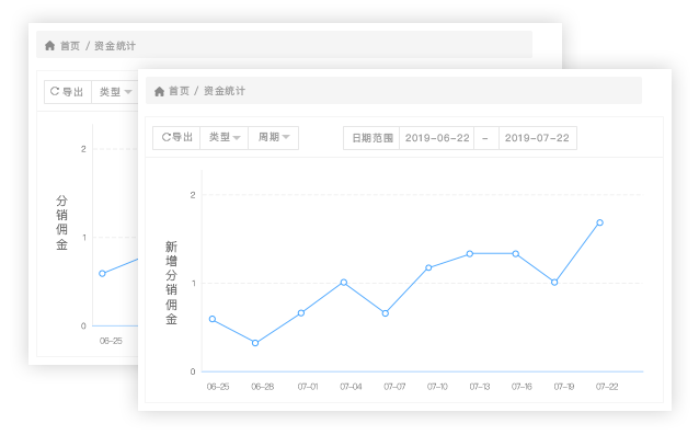 完善的數(shù)據(jù)報(bào)表，運(yùn)營績(jī)效直觀呈現(xiàn)