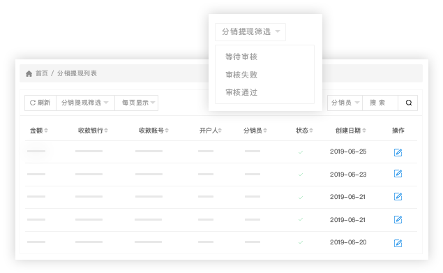 分銷體系管理發(fā)展下線，坐享獲利分成